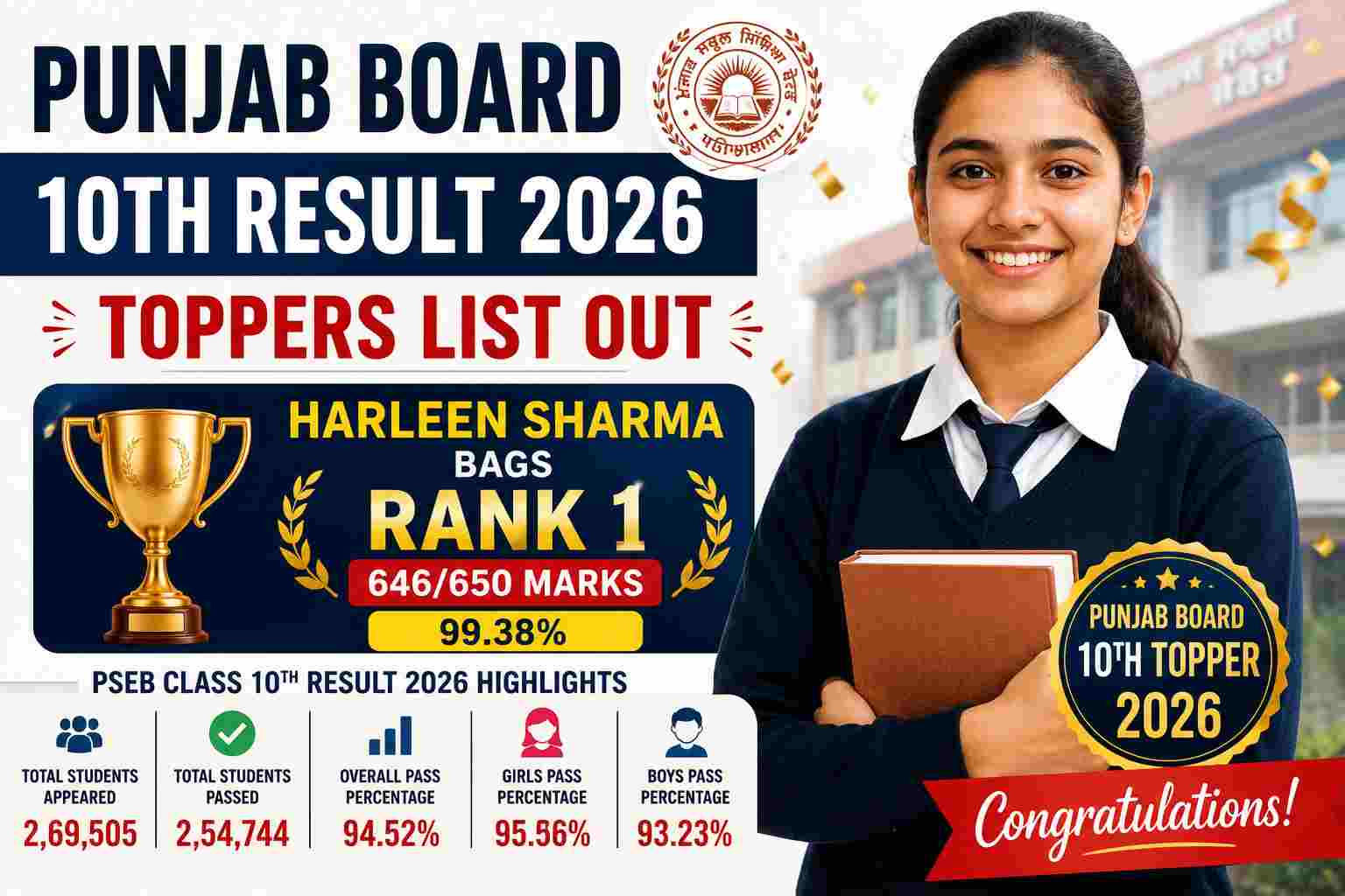 Punjab Board 10th Result
