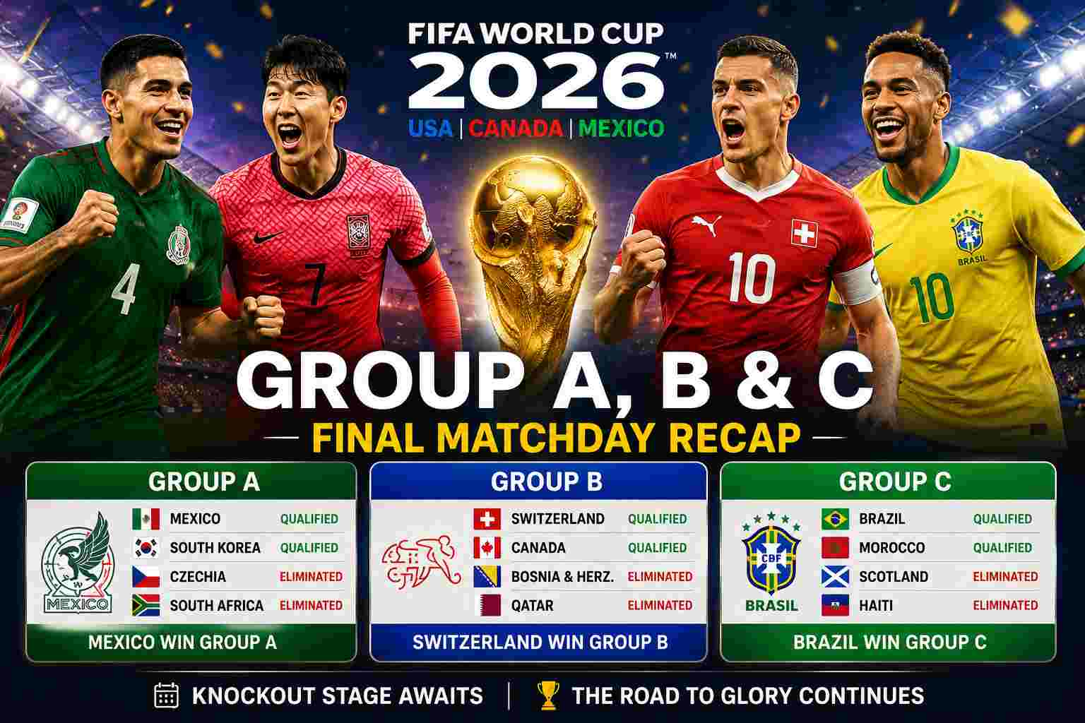 FIFA World Cup 2026