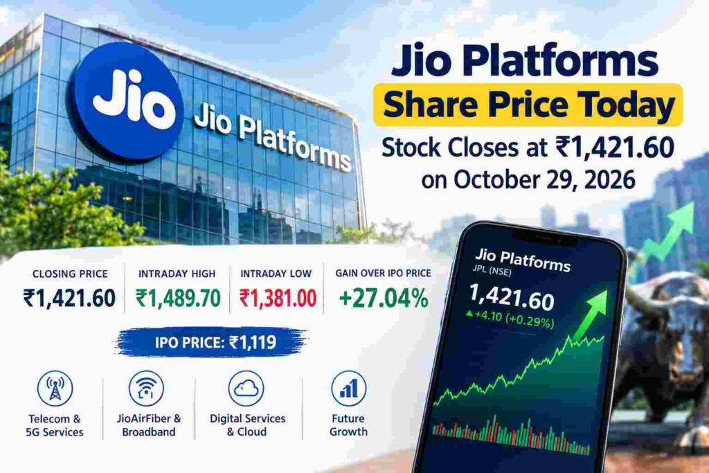Jio Platforms Share Price